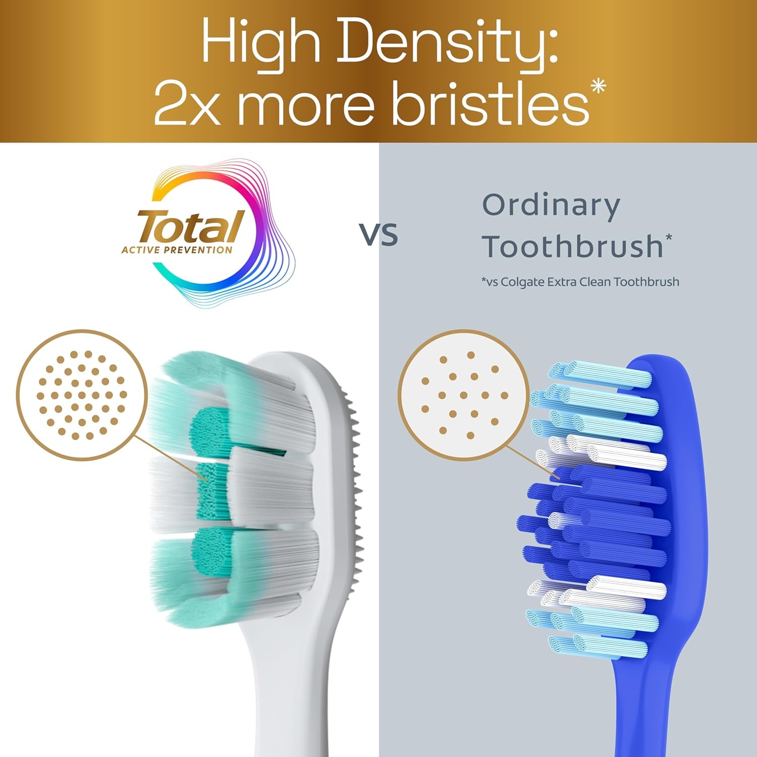 imageColgate Total Active Prevention Foaming Clean Soft Toothbrushes Soft Bristle Toothbrush Pack for Plaque Removal Helps Reach Deeper Along the Gumline and Between Teeth White 2 Pack1 Count Pack of 2